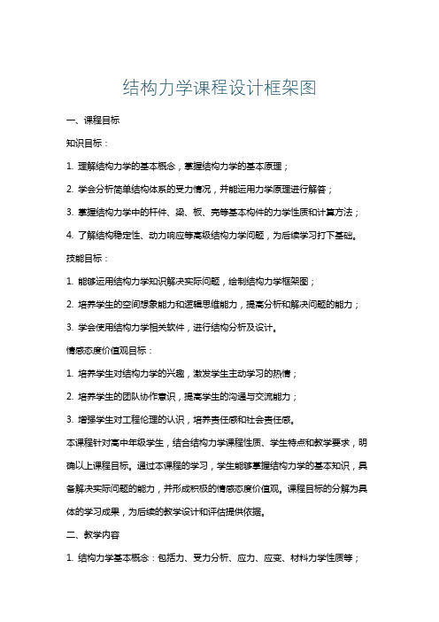 结构力学课程设计框架图