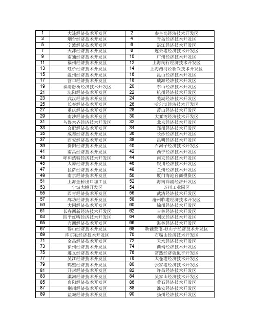 国家级经济技术开发区