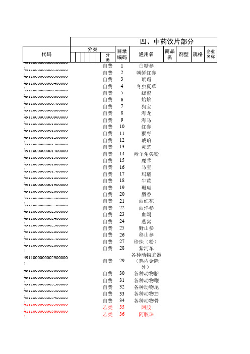 110621 中药饮片及自费药品编码