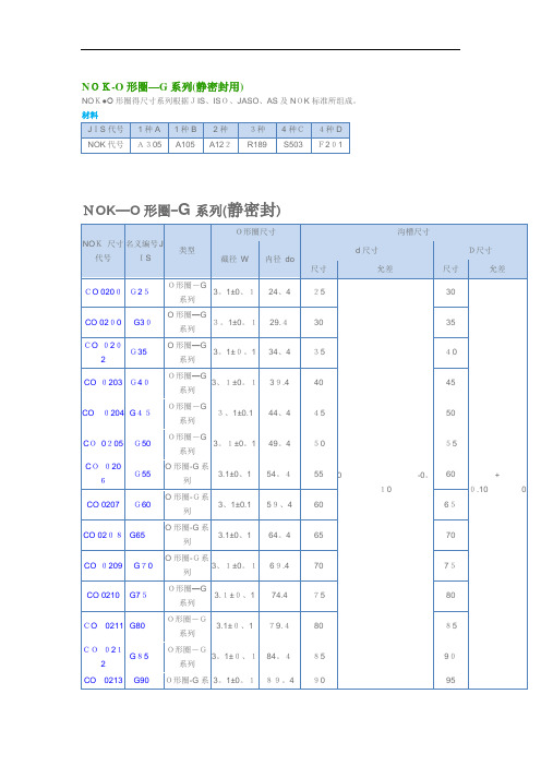 NOK(O型圈规格)