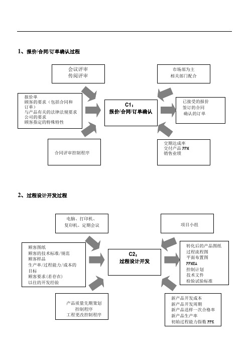 企业管理-过程分析乌龟图