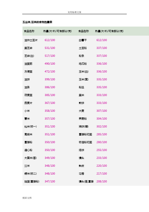 各种食物能量表