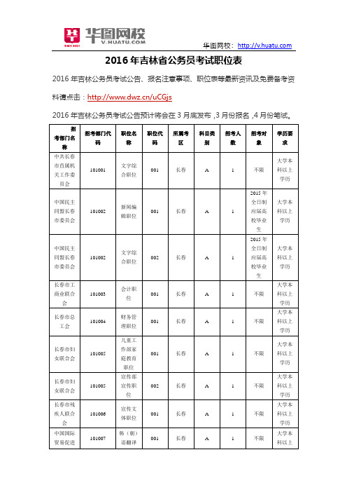 2016年吉林省公务员考试职位表