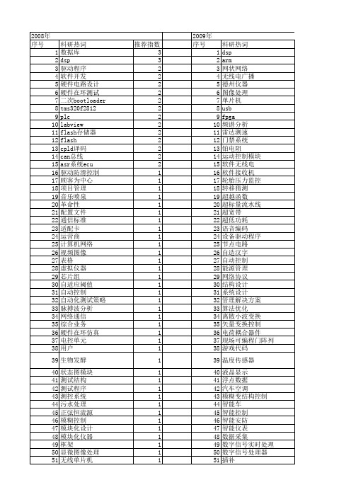 【电子技术应用】_应用程序_期刊发文热词逐年推荐_20140725