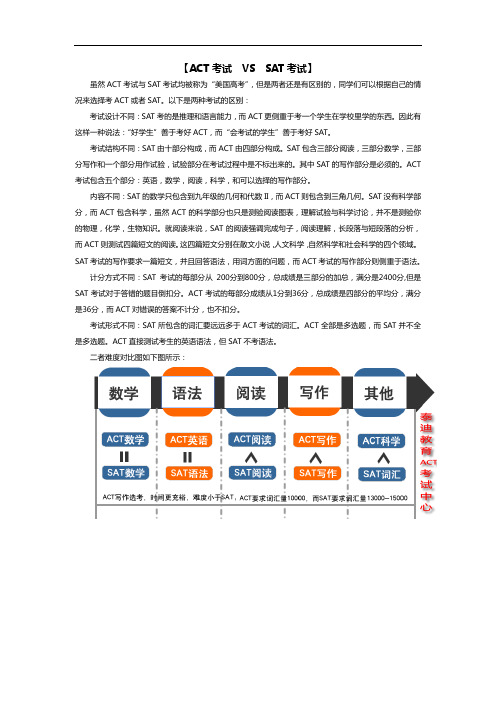 ACT与SAT的区别