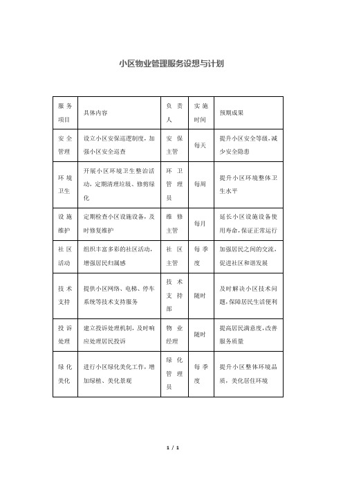 小区物业管理服务设想与计划