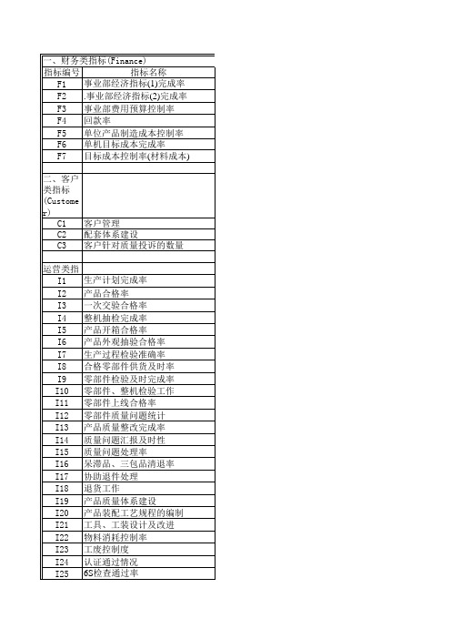 交通运输设备制造业摩托考核指标KPI渝安摩托事业部