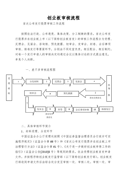 创业板审核流程