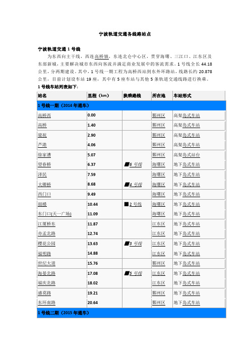 宁波市轨道交通各线路站点