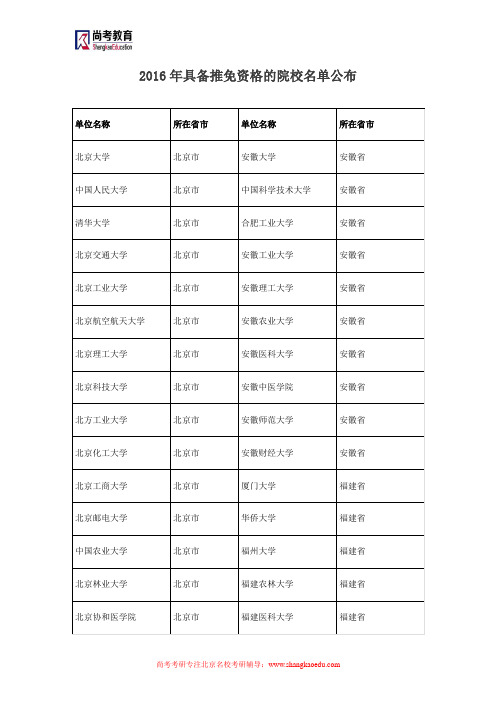 2016年具备推免资格的院校名单公布