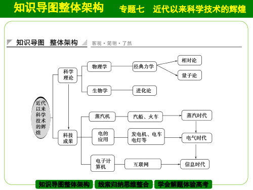 近代以来科学技术的辉煌专题学习总结