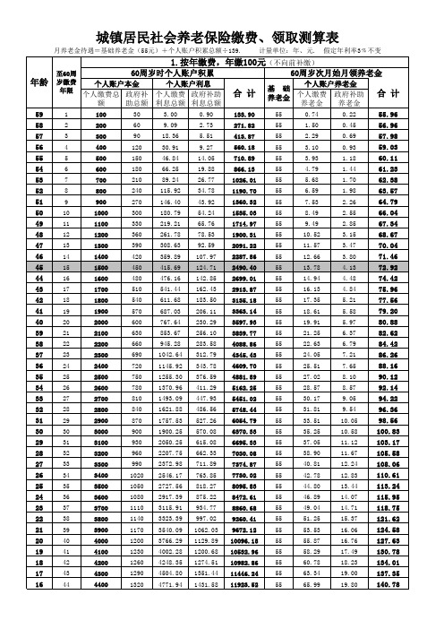 社会养老保险缴费、领取测算表