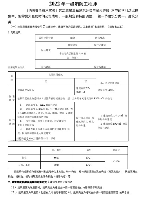 一级消防工程师第二篇第三章建筑分类与耐火等级