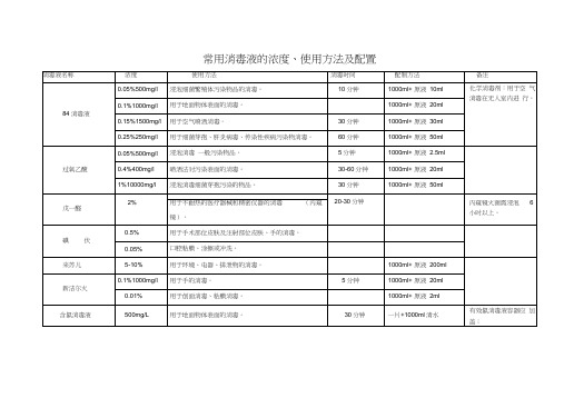 医院常用消毒液的浓度2019word精品