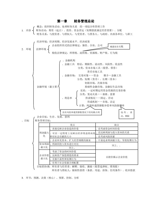 财务管理总论