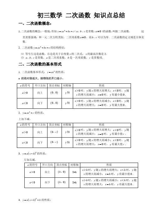 初三数学二次函数知识点总结