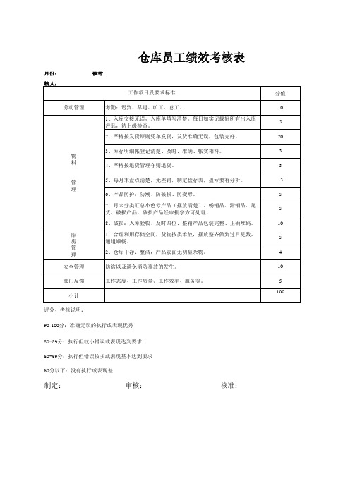 仓库员工绩效考核表(11)