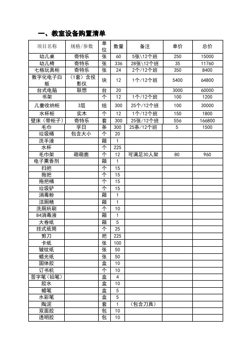 幼儿园活动室设备采购清单