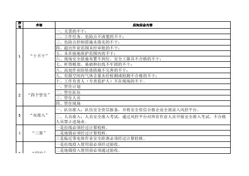 国网术语应知应会