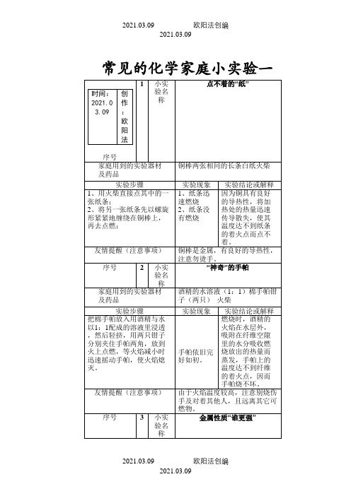 常见的化学家庭小实验100例之欧阳法创编