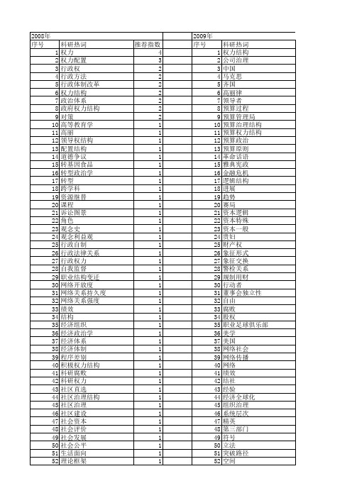 【国家社会科学基金】_权力结构_基金支持热词逐年推荐_【万方软件创新助手】_20140804