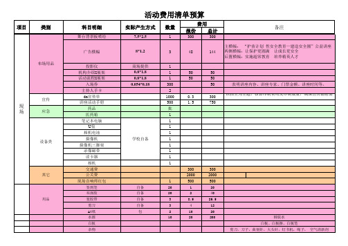 09物资清单预算表