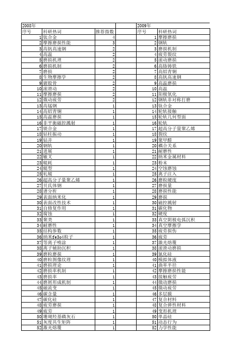 【国家自然科学基金】_疲劳磨损_基金支持热词逐年推荐_【万方软件创新助手】_20140731