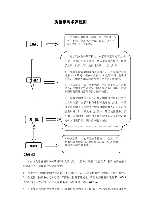 胸腔穿刺术流程图