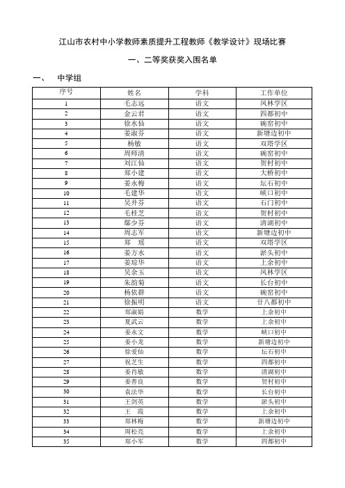 江山市农村中小学教师素质提升工程教师《教学设计》现场比赛一,二等奖获奖入围名单