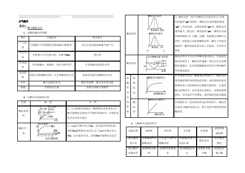 2021高考生物二轮复习提优(江苏专用)专题二第一讲-酶与ATP8-【能力提升】-