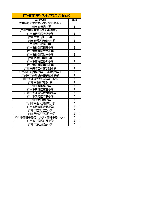 广州市重点小学综合排名