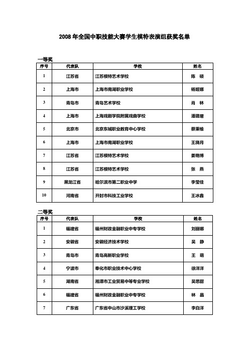 2008年全国中职技能大赛学生模特表演组获奖名单