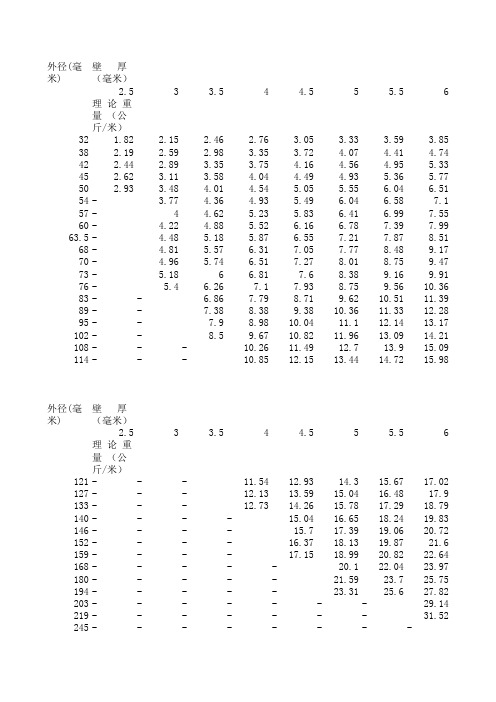 最新钢材钢管重量换算表