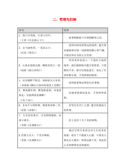 广东省广州市2020年中考语文总复习 第二部分 阅读与鉴赏 第一章 古诗文阅读与鉴赏 二、哲理句归纳素材