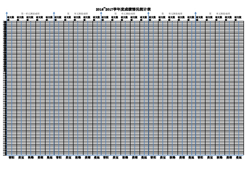 2016学生成绩条形统计图1