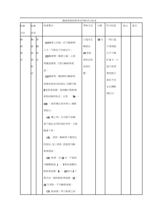 胸部体格检查考试考核评分标准