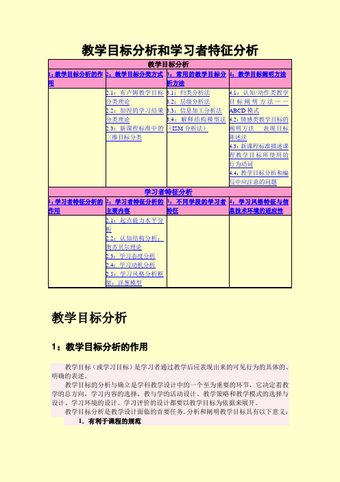 知识点导读—教学目标分析和学习者特征分析