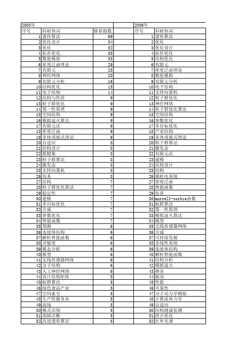 【国家自然科学基金】_结构优化_基金支持热词逐年推荐_【万方软件创新助手】_20140730