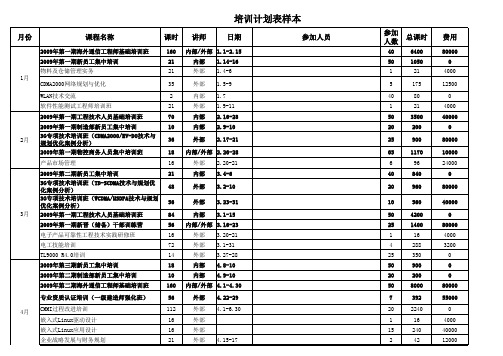 培训计划表样本