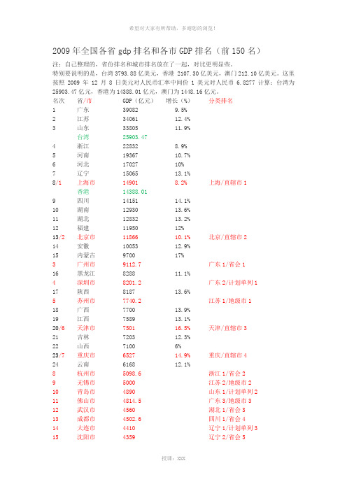 2009年全国各省gdp排名和各市gdp排名(前150名)