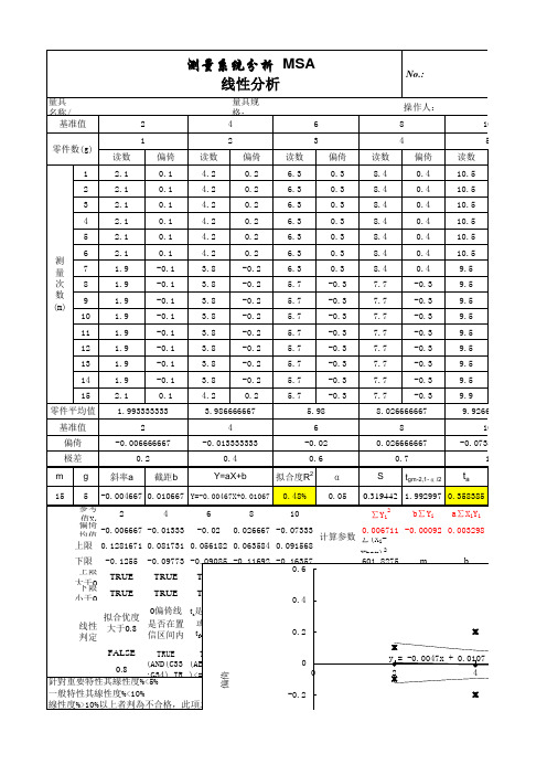 MSA五性分析范本