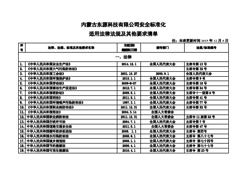 安全生产标准化法律法规识别清单(2015版最新).