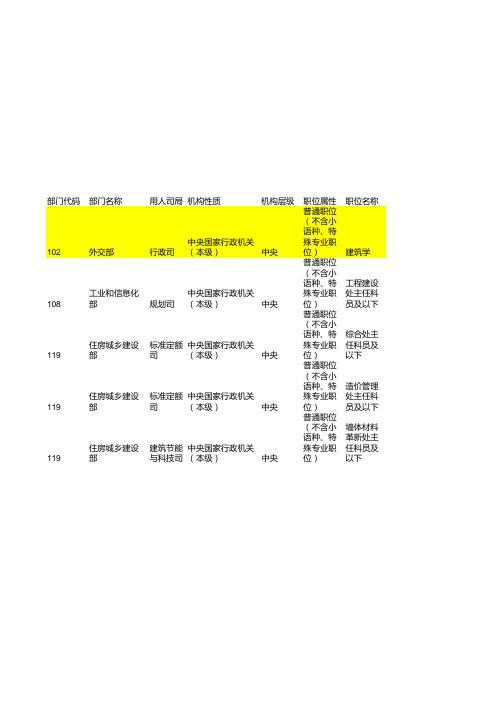 2017国考招考职位简章