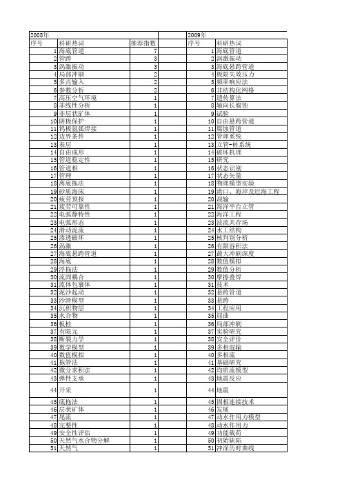 【国家自然科学基金】_海底管道_基金支持热词逐年推荐_【万方软件创新助手】_20140730