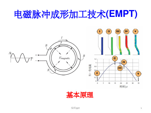 电磁脉冲成形加工技术