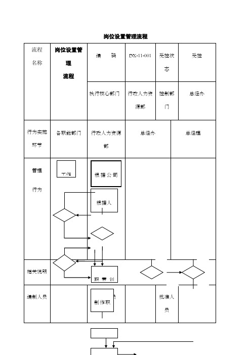 行政人事部工作流程图