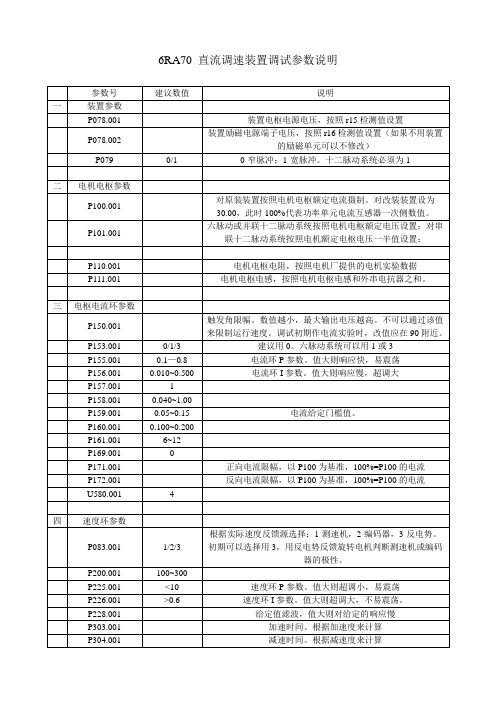 直流调速装置调试参数说明