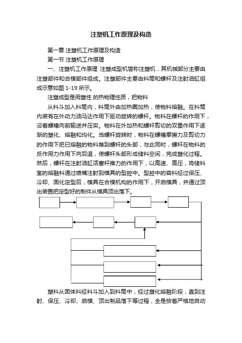 注塑机工作原理及构造