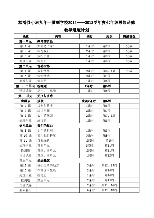 七年级(下)思想品德教学进度表