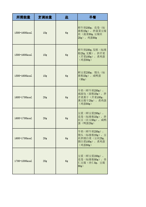 糖尿病食谱